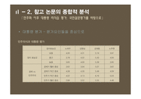 민주화 이후 대통령 리더십 연구-이명박, 박근혜 대통령을 중심으로-20