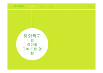 해외직구를 통한 국내 소비시장의 개선-1