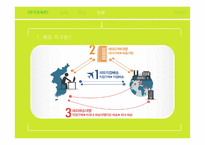 해외직구를 통한 국내 소비시장의 개선-4