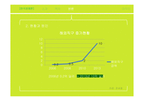 해외직구를 통한 국내 소비시장의 개선-6