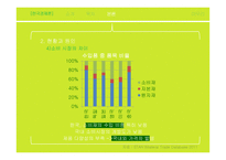 해외직구를 통한 국내 소비시장의 개선-11