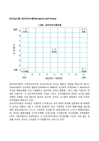 [리더십이론] 관리격자이론-2