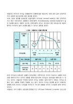 피들러의 리더십 상황이론-2