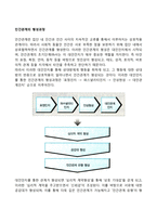 인간관계의 형성과정-2