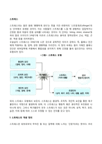 스트레스의 개념정리, 순기능적 스트레스와 역기능적 스트레스-2