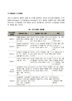 나-전달법과 너-전달법-1