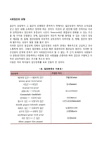 사회집단의 유형-2