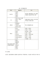 [인간발달] 인간행동과 발달을 보는 관점, 인간발달의 개념과 원리, 인간발달단계와 발달과업, 인간발달과 사회복지실천의 연관성-7