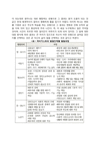 [인간발달] 인간행동과 발달을 보는 관점, 인간발달의 개념과 원리, 인간발달단계와 발달과업, 인간발달과 사회복지실천의 연관성-9