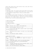 만0세와1세 영아의 발달특징을 각각 작성하시고 그 시기에 꼭 이루어야할 발달 과업을 각각 작성하시오.-3