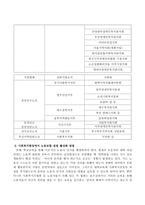 사회복지현장에서 노동조합을 설립 활성화 할수 있는 방법에 대해 연구 분석하시오-3