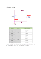 [[옴의 법칙 기초회로실험 보고서]]PSpice,피스파이스,회로실험,예비,결과,옴의 법칙-3