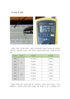 [[옴의 법칙 기초회로실험 보고서]]PSpice,피스파이스,회로실험,예비,결과,옴의 법칙-4