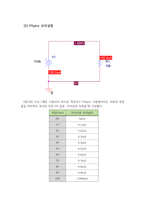 [[옴의 법칙 기초회로실험 보고서]]PSpice,피스파이스,회로실험,예비,결과,옴의 법칙-6