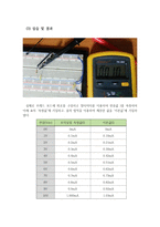 [[옴의 법칙 기초회로실험 보고서]]PSpice,피스파이스,회로실험,예비,결과,옴의 법칙-7