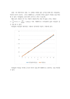 [[옴의 법칙 기초회로실험 보고서]]PSpice,피스파이스,회로실험,예비,결과,옴의 법칙-8