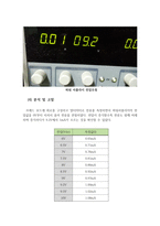 [[직렬 회로 기초회로실험 보고서]]PSpice,피스파이스,회로실험,예비,결과,직렬회로,키르히호프,전압분배-9