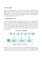 동기부여의 과정이론(기대이론, 공정성이론, 목표설정이론, 강화이론)-2