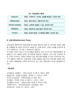 동기부여의 과정이론(기대이론, 공정성이론, 목표설정이론, 강화이론)-5