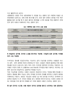 MBTI 성격유형 검사에 대해 기술하시오-2