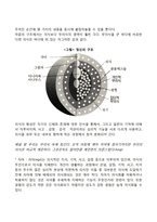 분석심리학의 주요개념-3