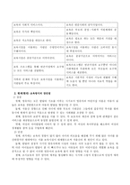 보육의 개념을 현대와 전통으로 구분하여 비교해보고 현재의 보육방식을 시설이용 측면을 중심으로 그 장단점에 대해 서술해보시오-4
