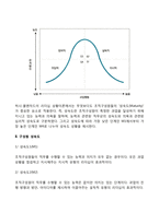 허시-블랜차드의 리더십 상황이론(리더십 유형과 구성원 성숙도)-3