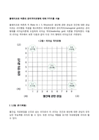 블레이크와 머튼의 관리격자모형에 대해 5가지를 서술-2