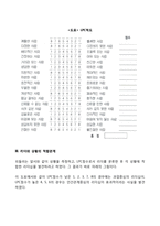 피들러의 리더십 이론-3