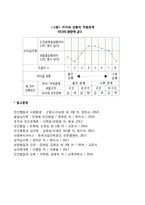 피들러의 리더십 이론-4