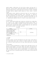 학위논문 또는 학술지 한편을 택1하여 논문제목, 저자, 발행년도, 연구문제제기 이론적배경, 연구방법 자료분석 및 결과 결론-4