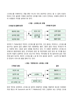 직무스트레스관리의 중요성, 직무스트레스의 모형-2