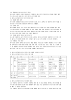 유아교육기관에서의 급식의 의의는 무엇이고, 식단 계획의 원리를 작성하시오.-2