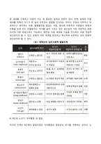 에릭슨(Erikson)의 심리사회이론-7