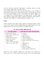 로저스의 심리치료(내담자중심 치료)-6