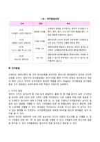 영아기 발달(신체발달, 사회정서발달, 인지발달, 언어발달)-6