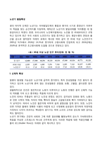 노년기 발달특성) 노년기 신체발달, 인지발달, 심리사회발달의 특징, 노년기의 사회복지실천-2
