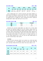 [유아교육개론] 한국 유아교육의 문제점과 개선방안에 대해 서술해 보시오-7