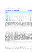[유아교육개론] 한국 유아교육의 문제점과 개선방안에 대해 서술해 보시오-8