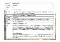 [원예학, 허브학]베르가못(벨가못)-5