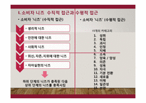 소비의 심리학, 소비자의 코드를 읽는 12가지 키워드 - 주요 내용과 독후감-3