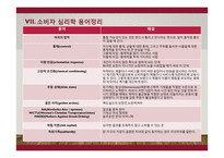 소비의 심리학, 소비자의 코드를 읽는 12가지 키워드 - 주요 내용과 독후감-11