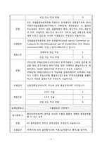 NCS적용 무역사무원 양성과정, 수출입사전준비-문제와 답안-4