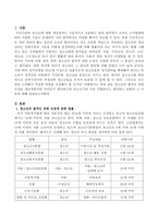 청소년의 법적인 연령 규정을 재규정한다면 여러분이 생각하기에 청소년기에 가장 적합하다고 생각하는 연령과 그 이유에 대해 서술하시오-2