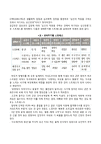 스트레스의 개념과 정의-2