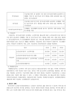 노인장기요양보험법의 급여는 3가지로서, 재가급여, 시설급여, 특별현금급여가 있는데 순서대로 설명하시오-3