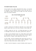 우리나라(한국) 학교장의 리더십 유형-1