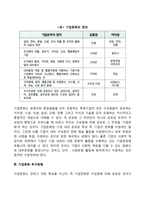 기업문화의 개념과 정의, 기업문화의 역할-3