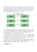 기업문화의 개념과 정의, 기업문화의 역할-4