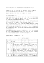 영유아를 대상으로 놀이관찰한 후 일화기록 양식에 맞춰서 관찰기록을 하고, 기록내용을 토대로 해석 및 평가를 해보세요-4